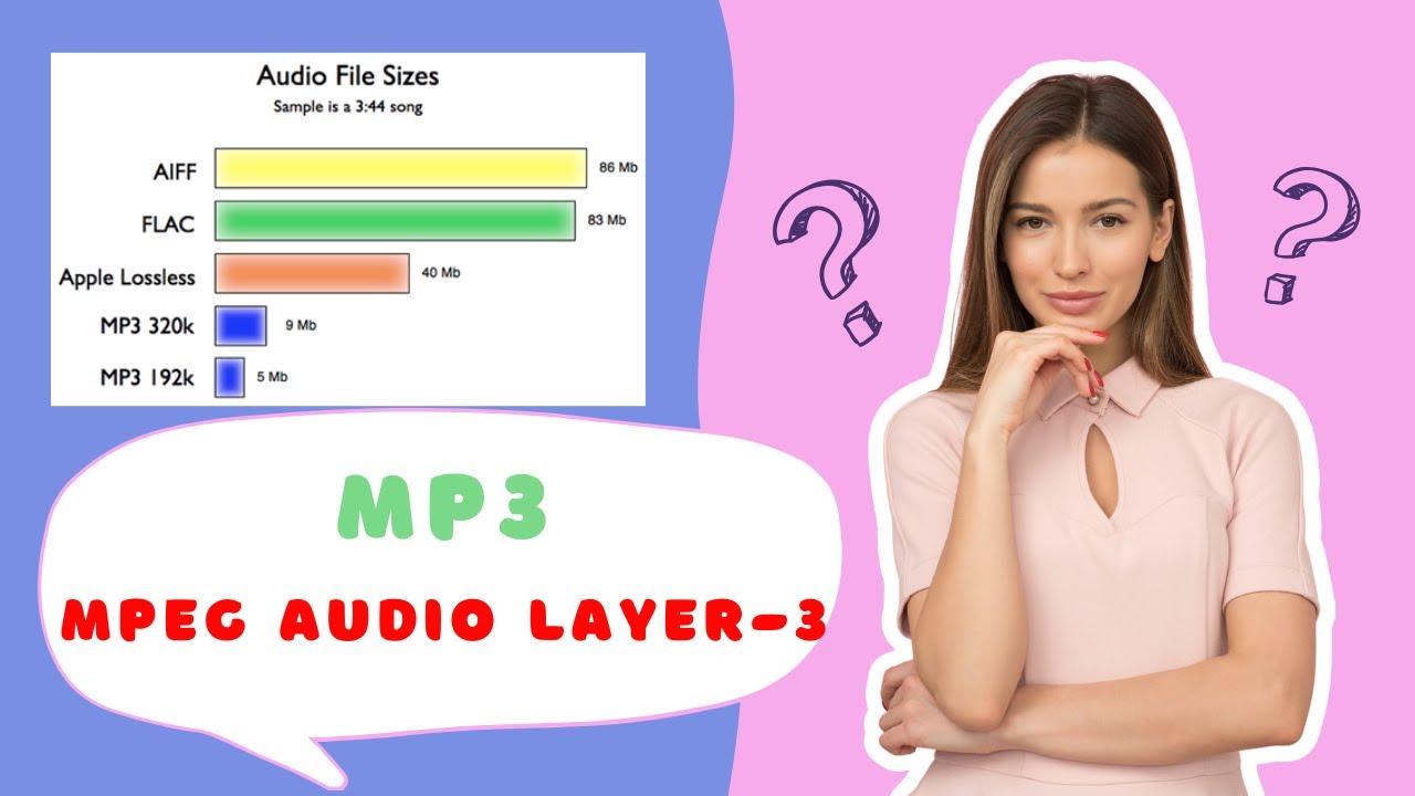 Что такое MP3 | Объяснение MPEG Audio Layer-3 | MP3