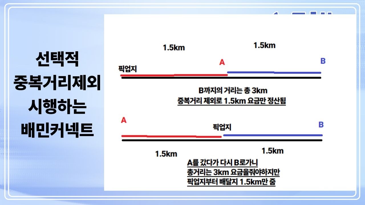 구조적으로 배민이 기본단가 올릴수없는 이유를 설명해줄게(미션,할증으로 버티는 이유)