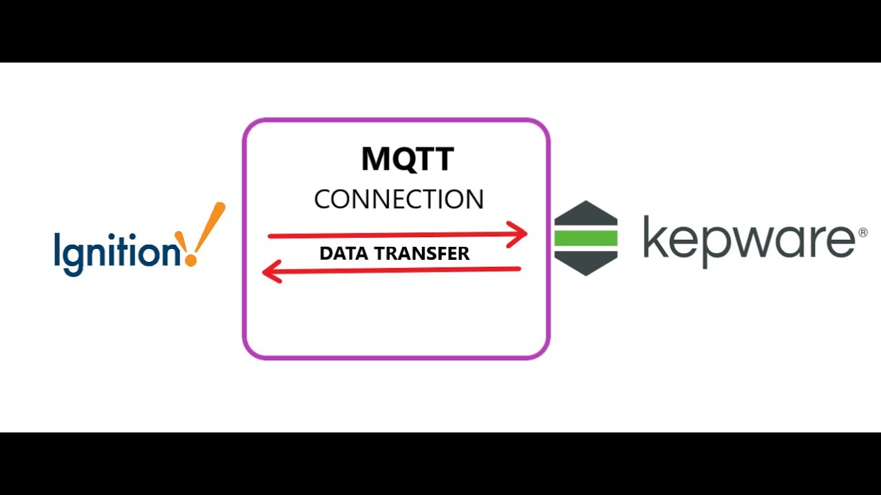 Kepware & Ignition MQTT: A Step-by-Step Guide | MQTT Connection IGNITION SCADA To Kepware Server|