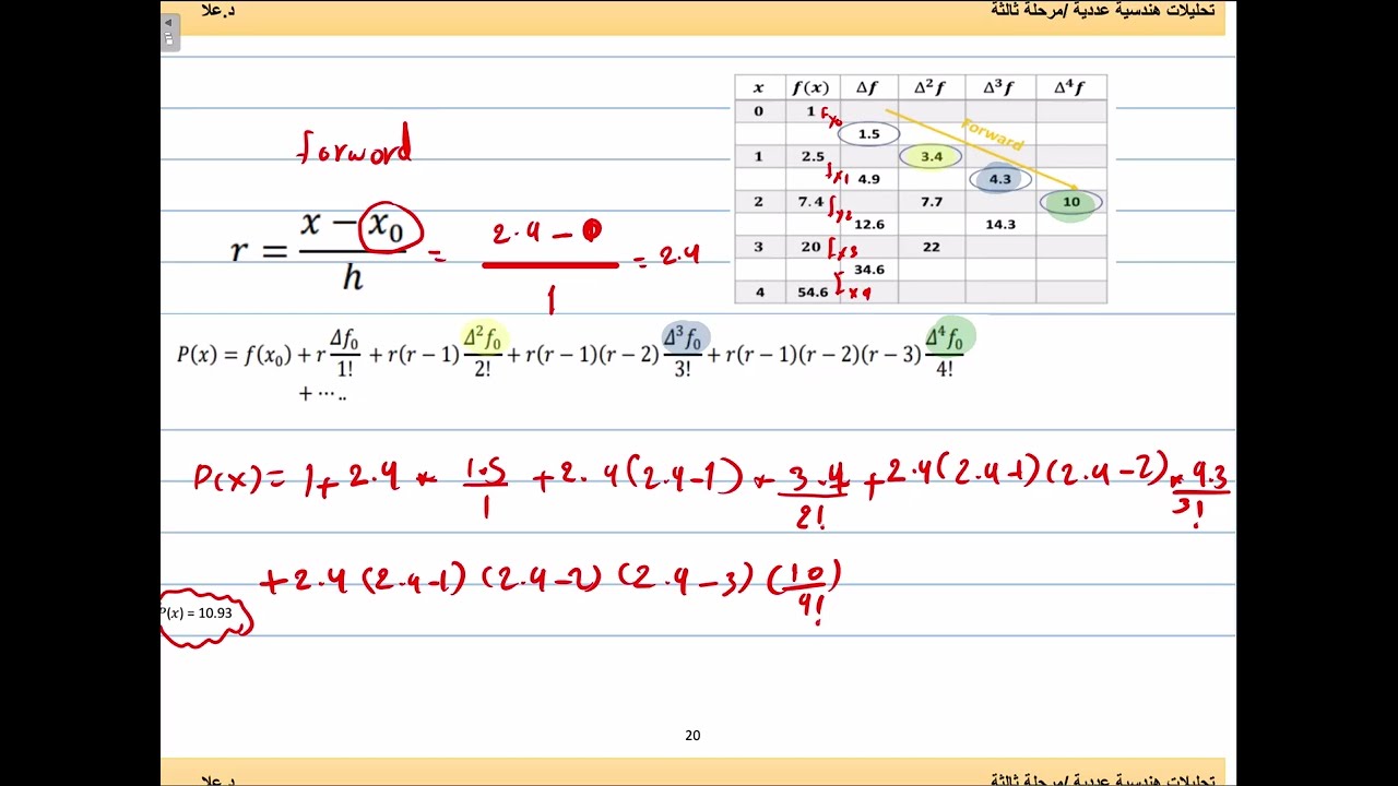 Newton's-Gregory Formula-Interpolation 3-Numerical methods