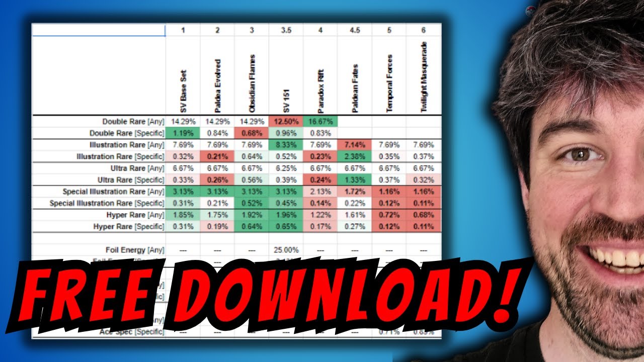 TCG Player Pokémon Pull Rate Analysis | Scarlet and Violet Era [Free Download]