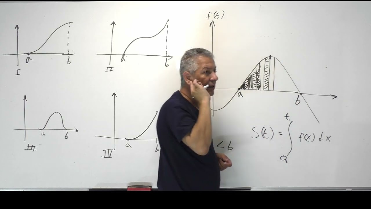 אינטגרל צובר שטח(אינטגרל מצטבר)-תרגול קצר בסעיפים אחרונים בחקירת פונקציה