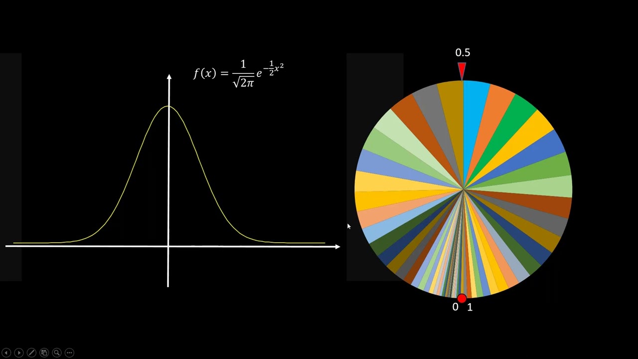 How inverse normal work?