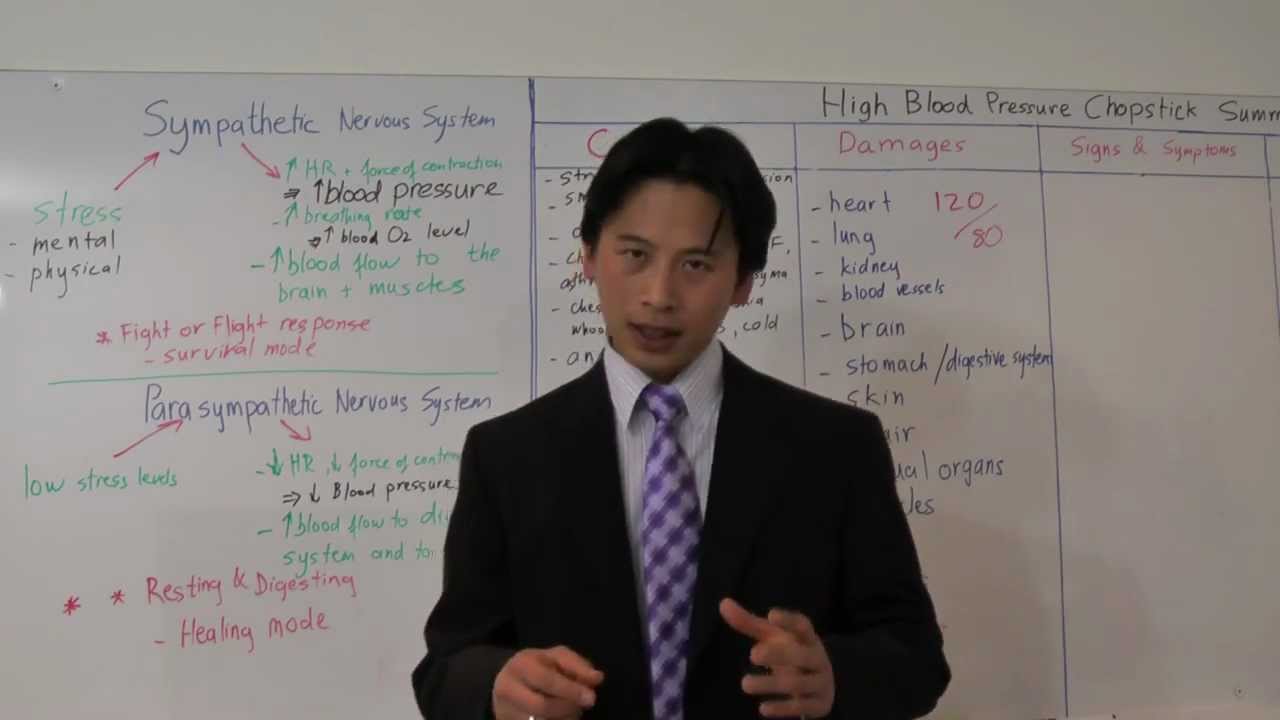 HBP 034- How High Blood Pressure cause erectile dysfunction and impotence