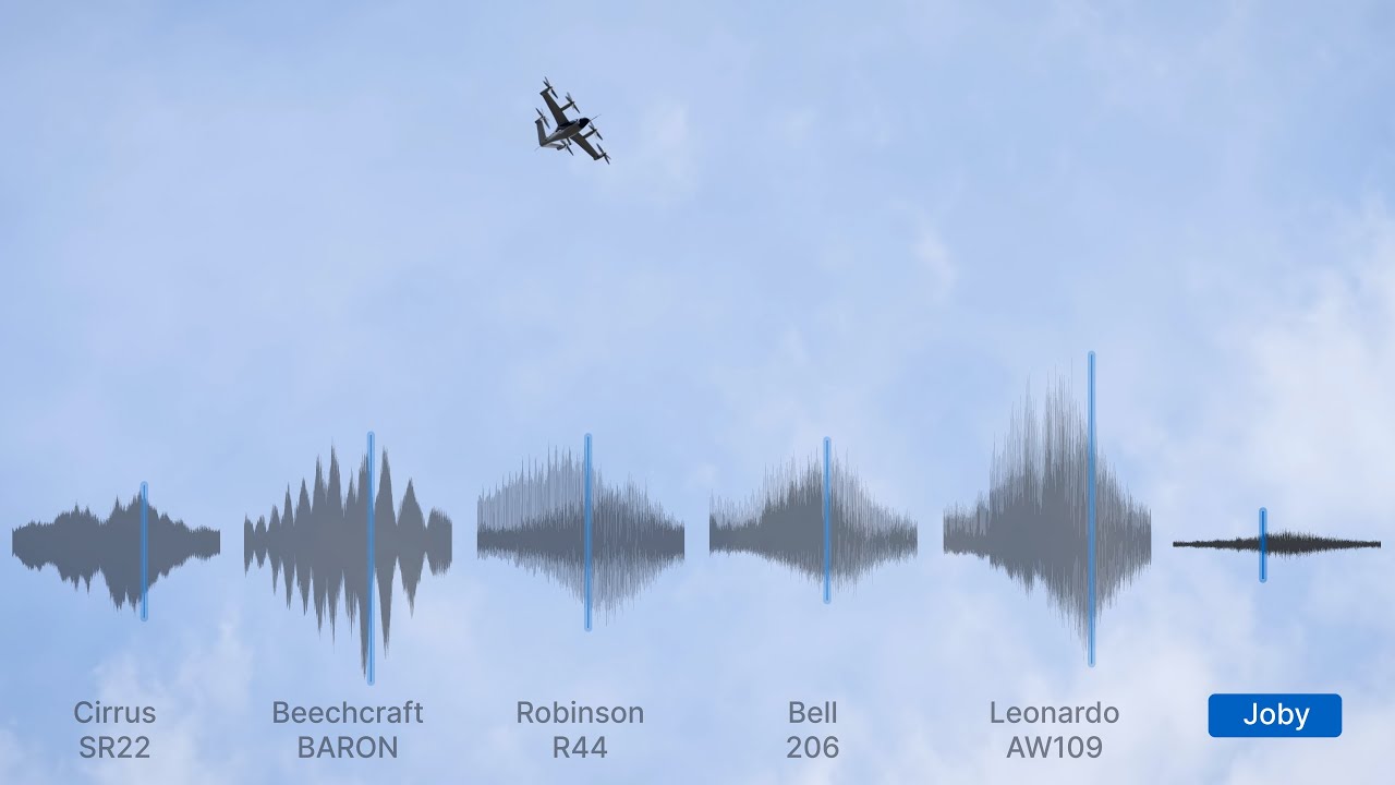 How Quiet is the Joby Aircraft During Flyover?