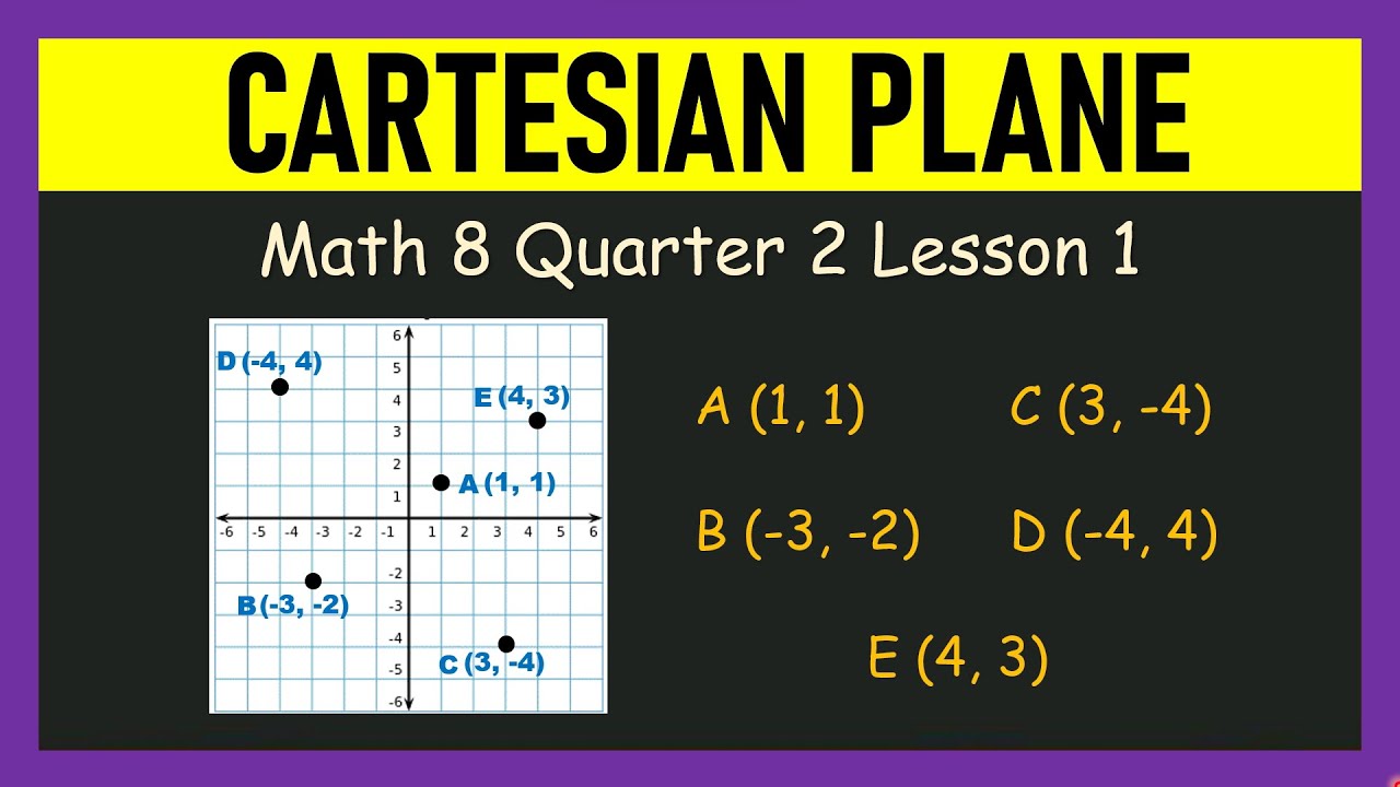 Cartesian Plane | Math 8 Quarter 2 Lesson 1 | SY 2025 - 2026