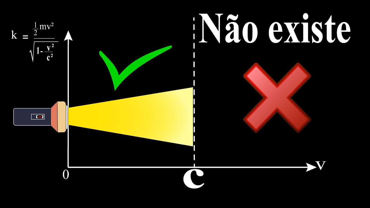 Por que NADA ultrapassa a velocidade da luz ? (Mapeado)