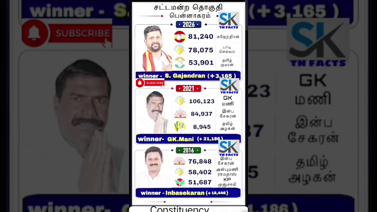 Pennagaram Assembly constituency information | TN | tn election results