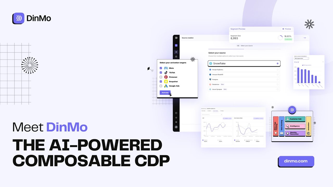 Meet DinMo, the AI-powered composable CDP