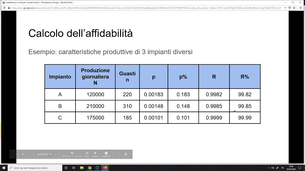 Lezione installazione e collaudo 2