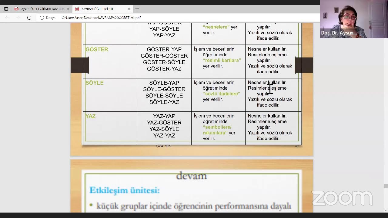 DOÇ. DR. AYSUN ÇOLAK ÖZEL EĞİTİMDE KAVRAM ÖĞRETİMİ