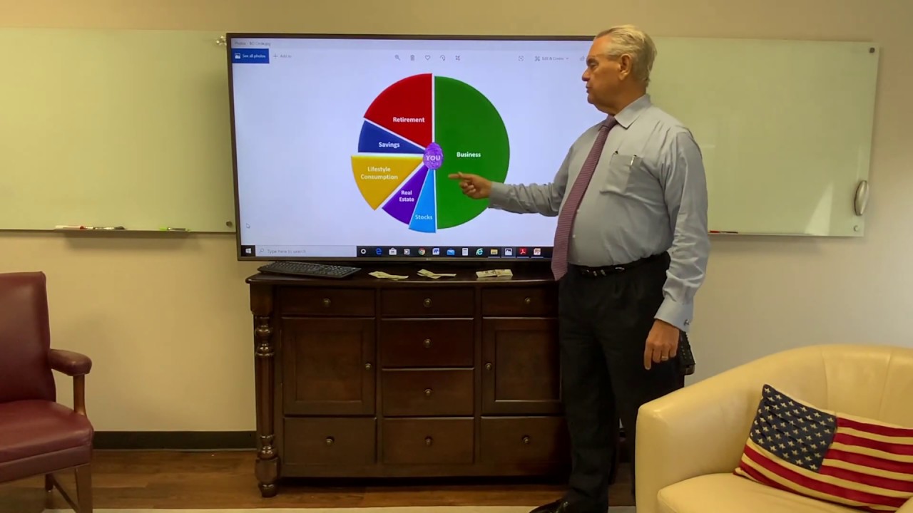Risk Budget
