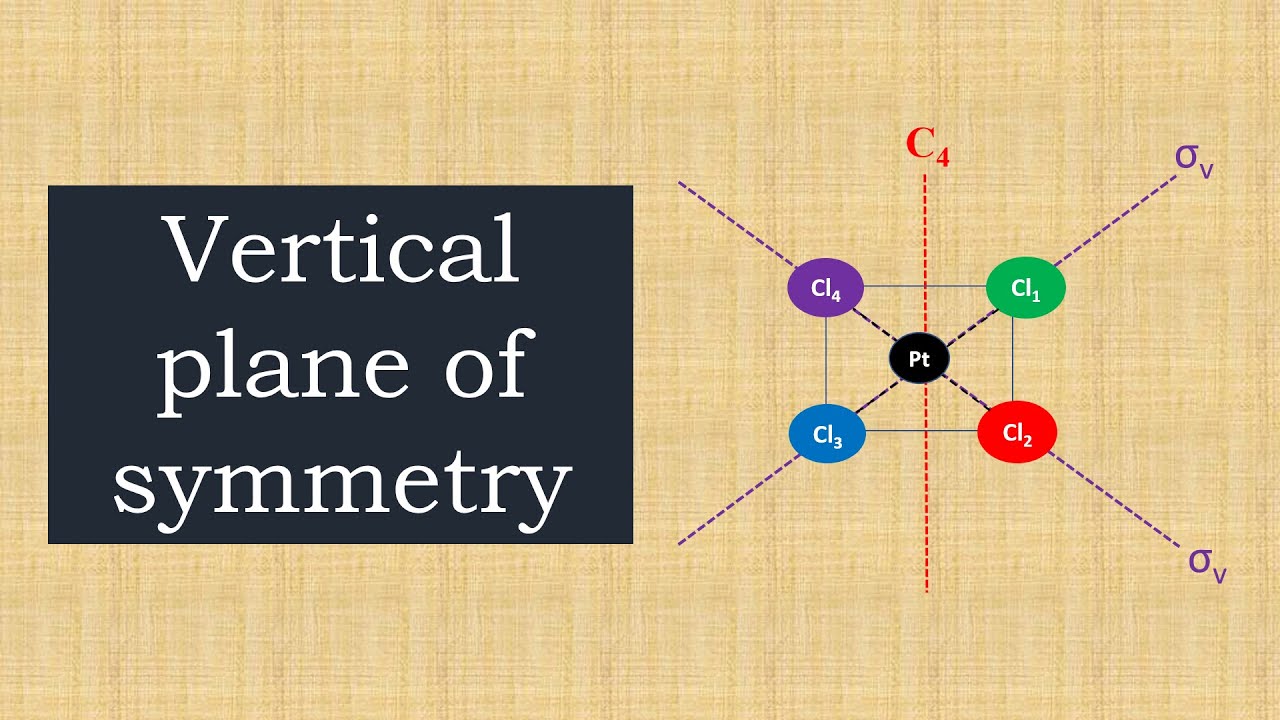 6. What is Vertical Plane? Tricks to find vertical plane in a molecule