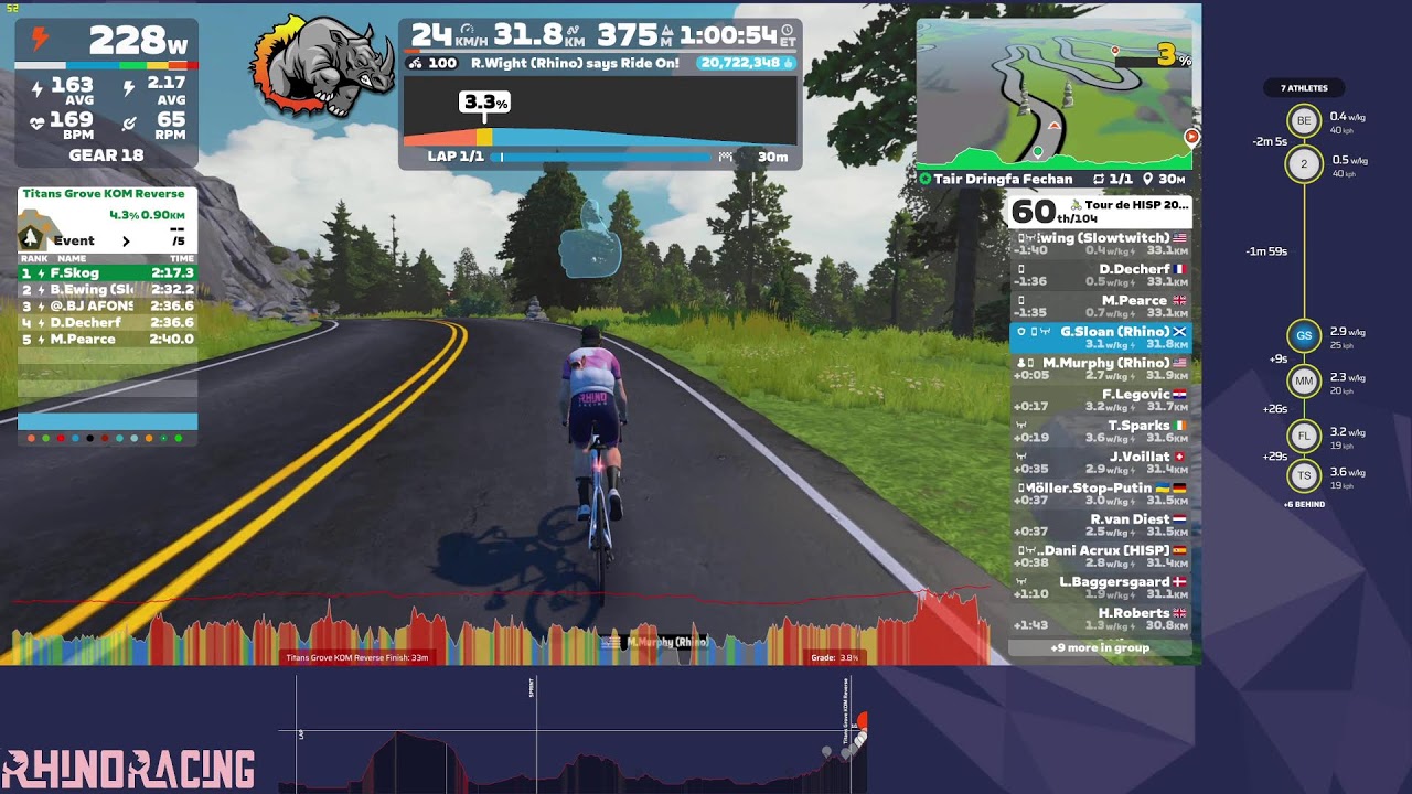 Tour de HISP 2025 - Tair Dringfa Fechan