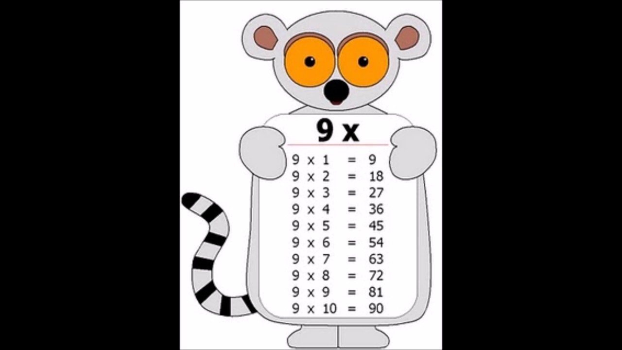 Tabla del 9 (Multiplicaci&oacute;n) | Letra en la descripci&oacute;n