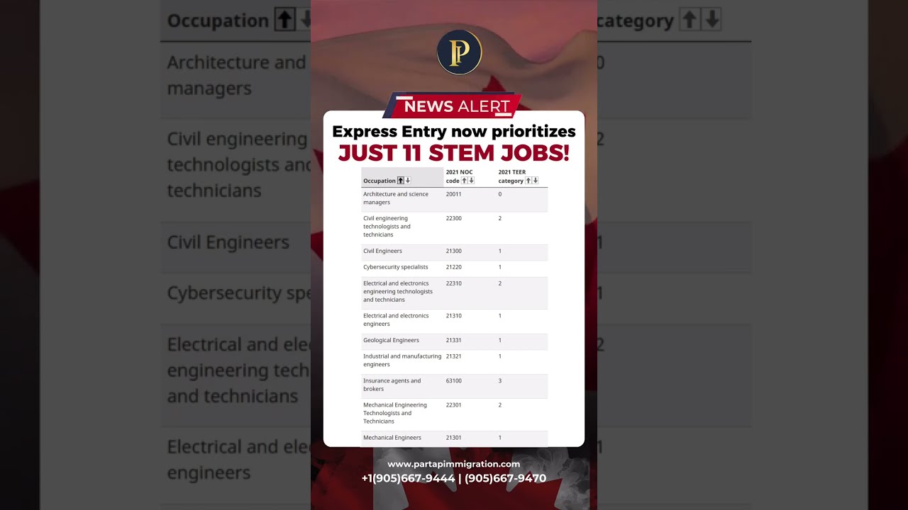 Canada has reduced the number of STEM jobs eligible for category based Express Entry to just 11