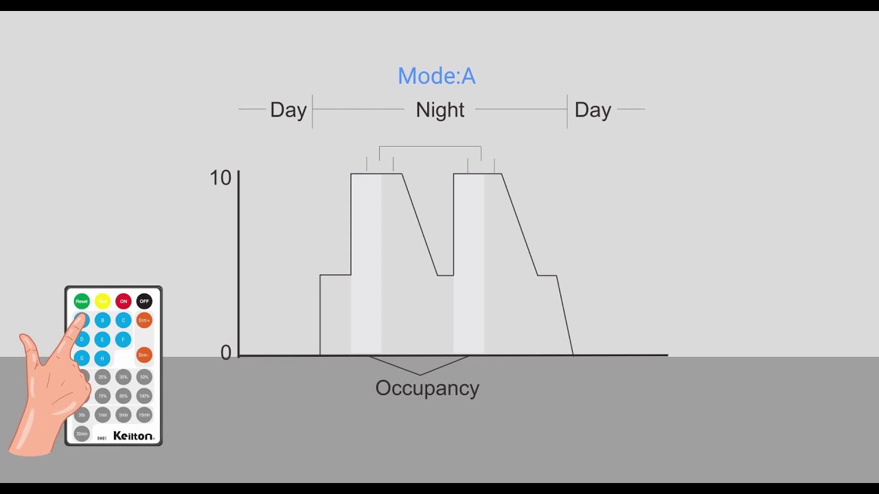 RM01 FIXTURE SENSOR SETTING MODE A B C D E F daylight harvesting setting included