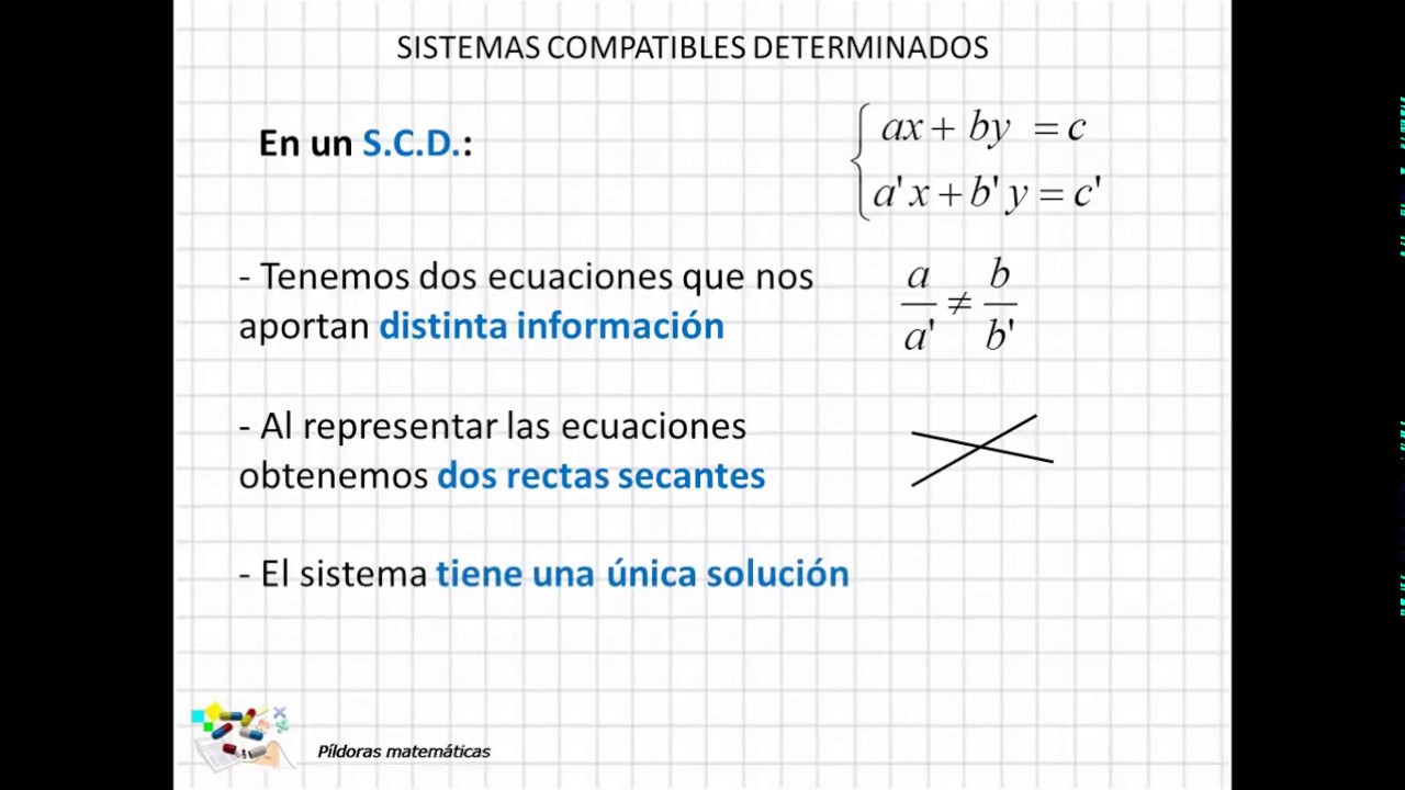 15 Sistemas compatibles determinados