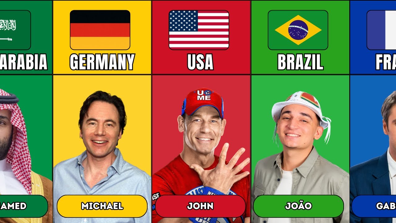 Most Popular Male Names From Different Countries