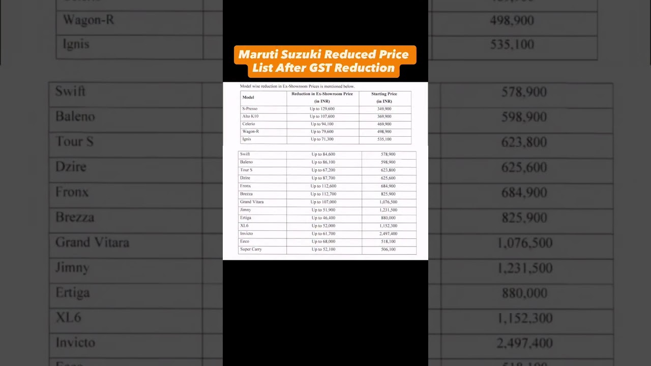 Maruti Suzuki reduced price list after GST reduction