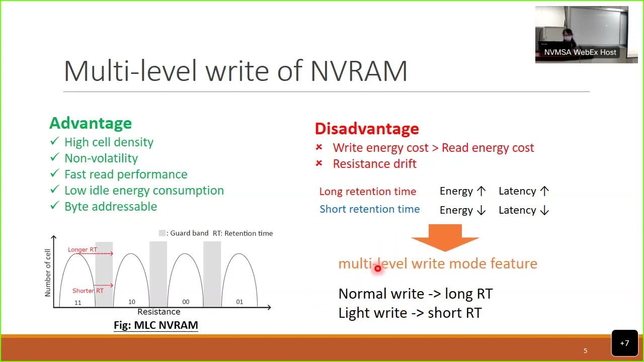 IEEE NVMSA 2022 Session 2 - Emerging and Hybrid Memory