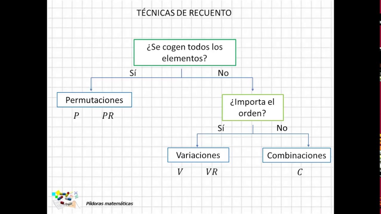 02 Técnicas de recuento