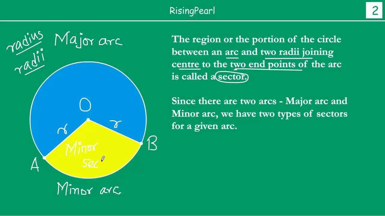 Sectors of a circle - major sector and minor sector