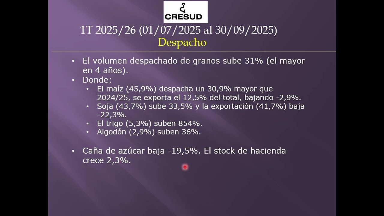 CRES – CRESUD S.A. - 1T 2025/26