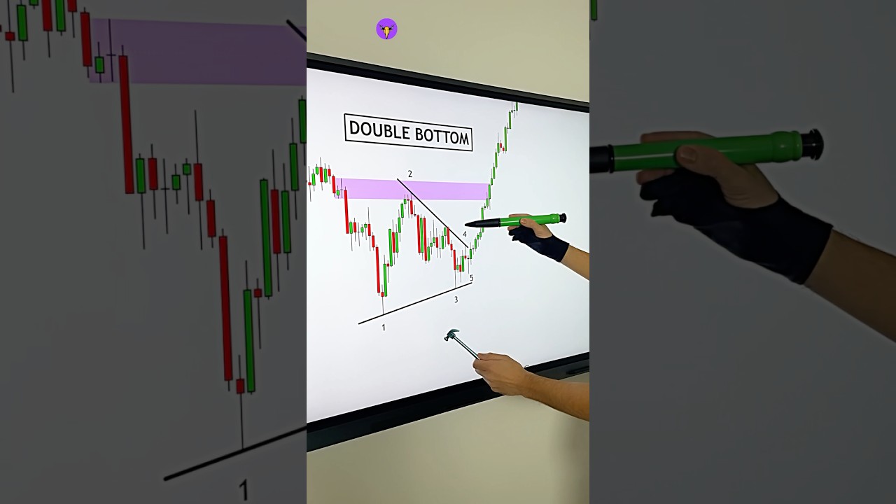 Double Bottom Pattern + Elliott Wave = A Strong Market Signal