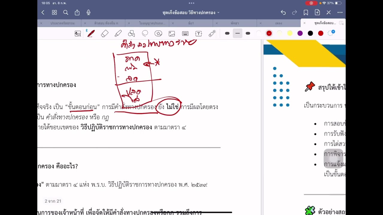 เก็งข้อสอบพระราชบัญญัติวิธีปฏิบัติราชการทางปกครอง 2539