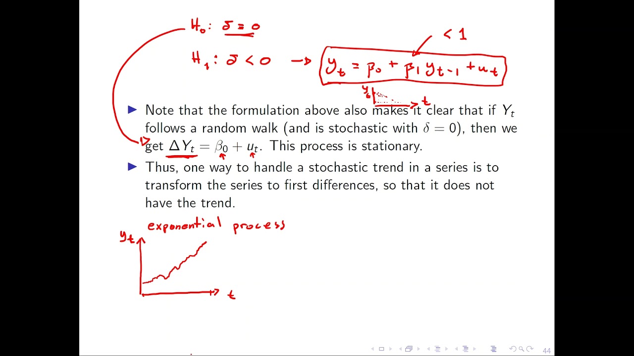 9.4.2.1 Dickey-Fuller Test - AR1 Model