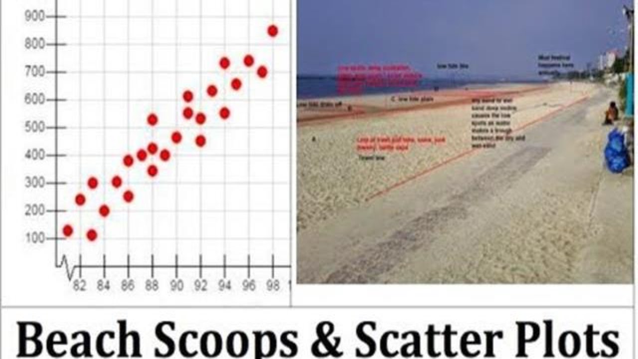 Beach Metal Detecting Tips: Beach Scoops & Scatter Plots