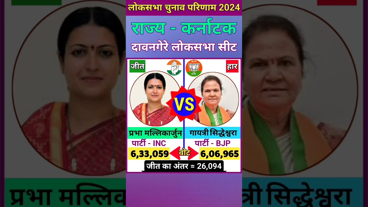 दावनगेरे (कर्नाटक) लोकसभा चुनाव 2024 परिणाम ll Davanagere (Karnataka) Lok Sabha Election 2024 Result