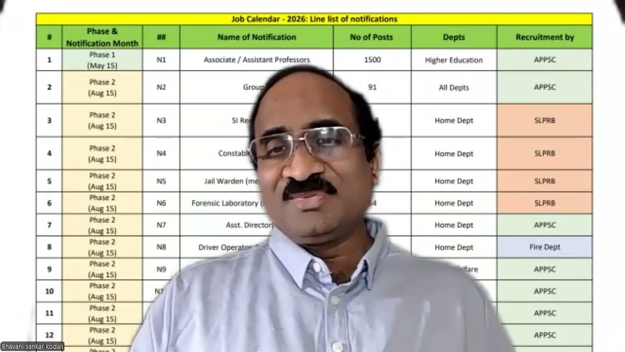 JOB CALENDAR నేపధ్యంలో AP GROUP 1 2 లలో ఏది ఎంపిక చేసుకోవాలి? రెండు రాయాలా? దేనికి CHANCE ఎక్కువ?