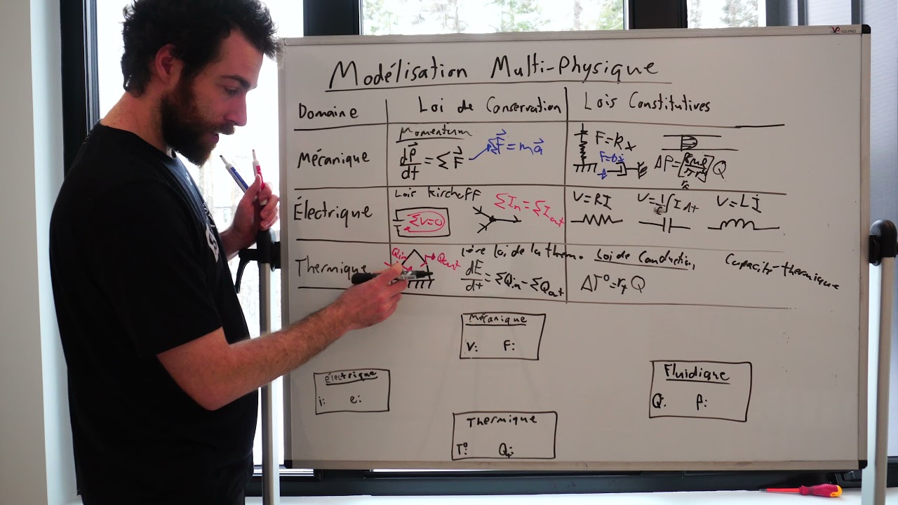 Comment démarrer un problème de modélisation multi-physique?