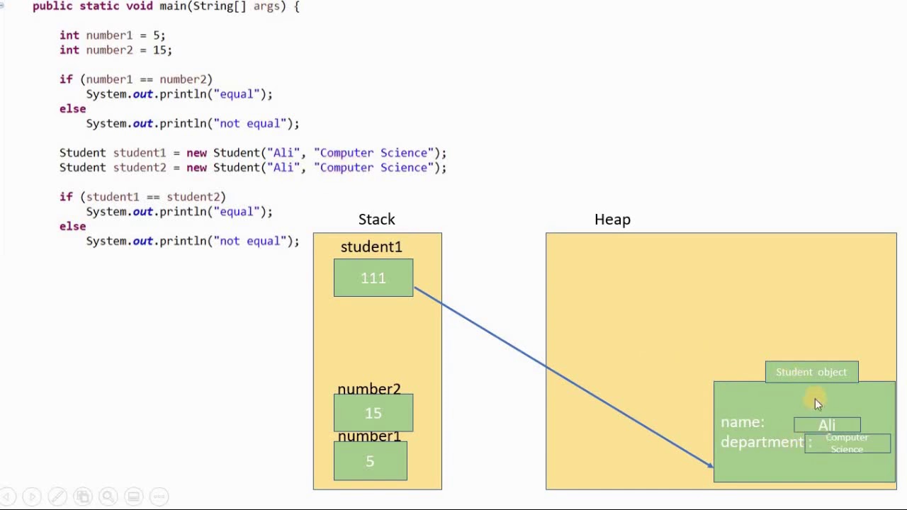OVERRIDING EQUALS METHOD