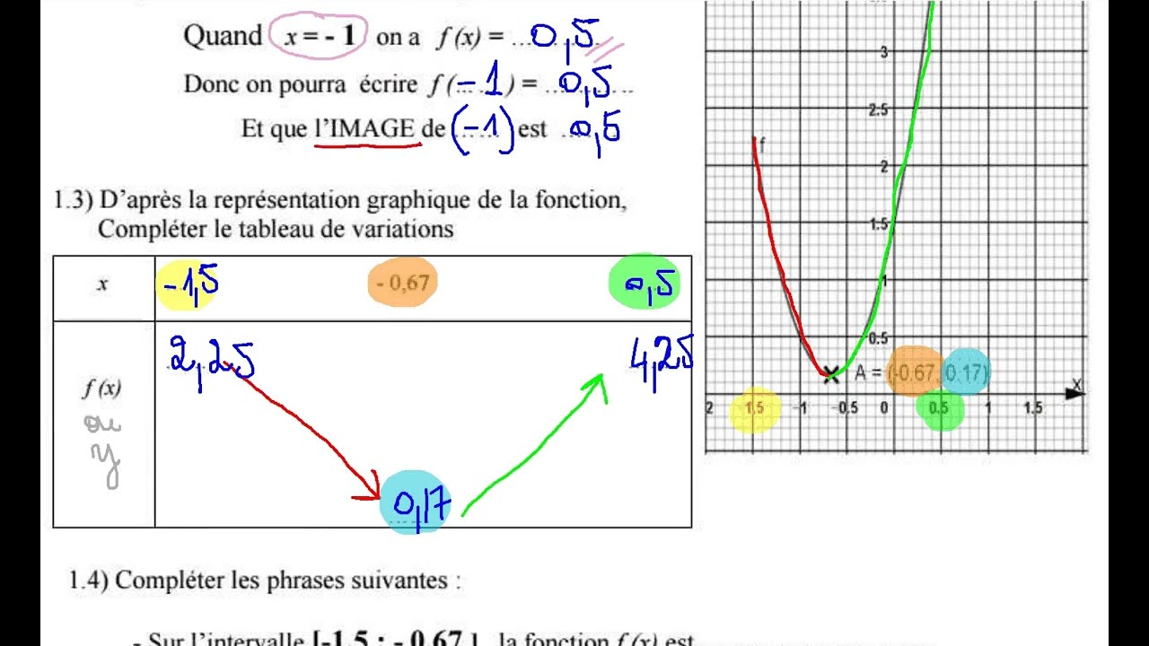 Tableau de variations et tableau de valeurs pour une fonction  f(x)