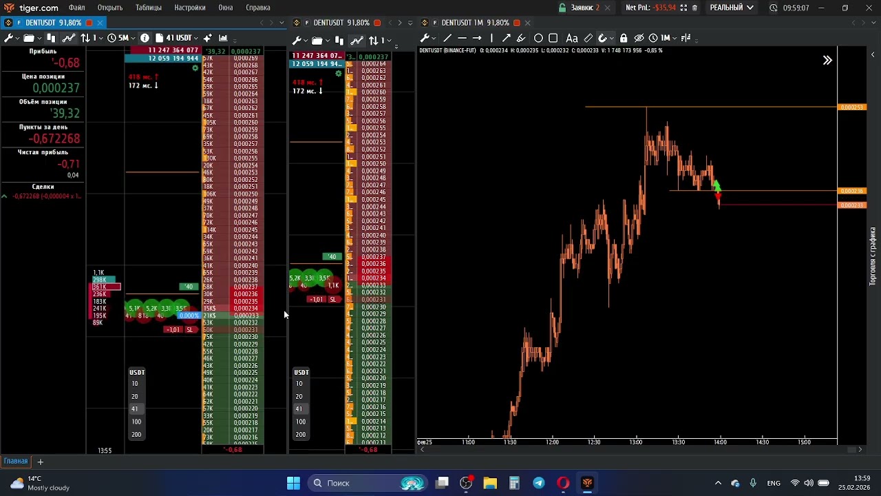 -1.76$🔴25.02.2026 Dentusdt подхват на откате не получился 2 раза