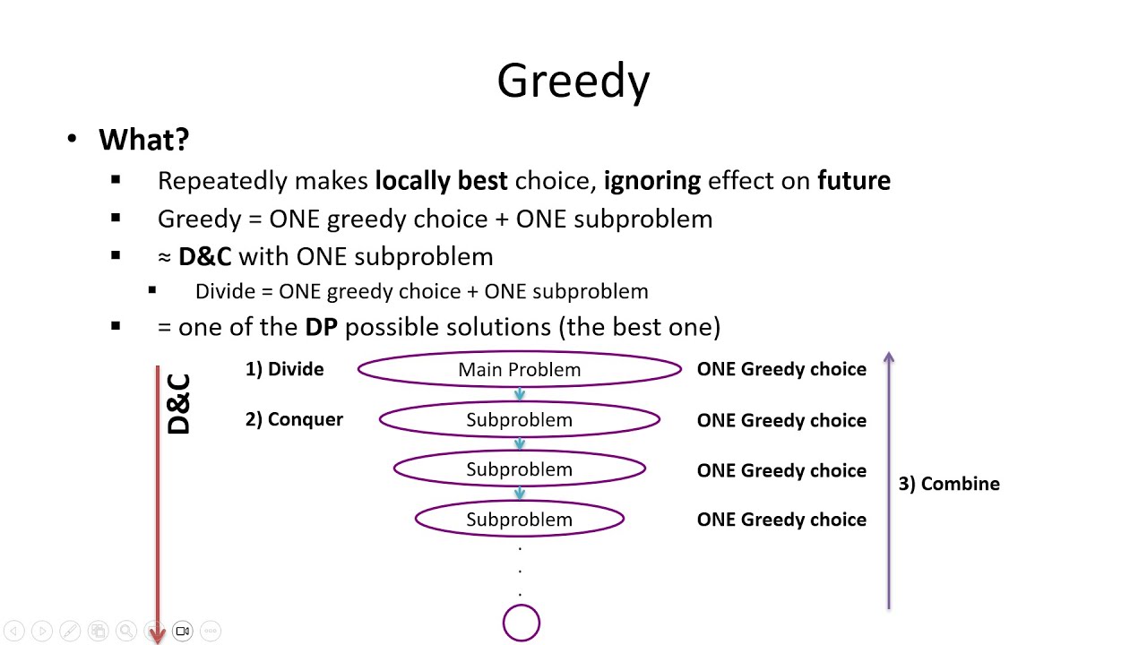 L08 - Greedy: Idea & Examples
