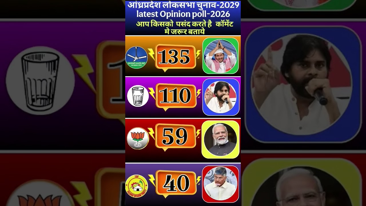 Andhra Pradesh opinion poll survey 2026. who will the next cm ? #ysrcp #tdp #bjp #jsp letest survey