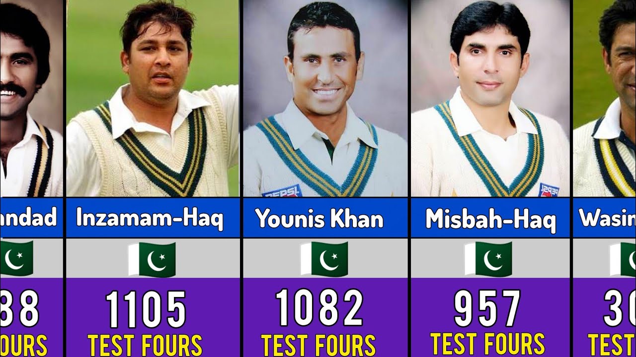 Boundary Kings: Most Fours Hit by Pakistani Cricketers in Test Matches Most fours in Test cricket 