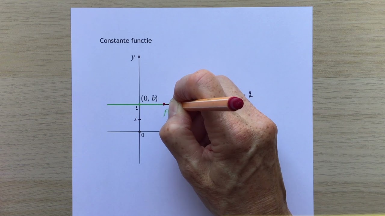 Constante functie