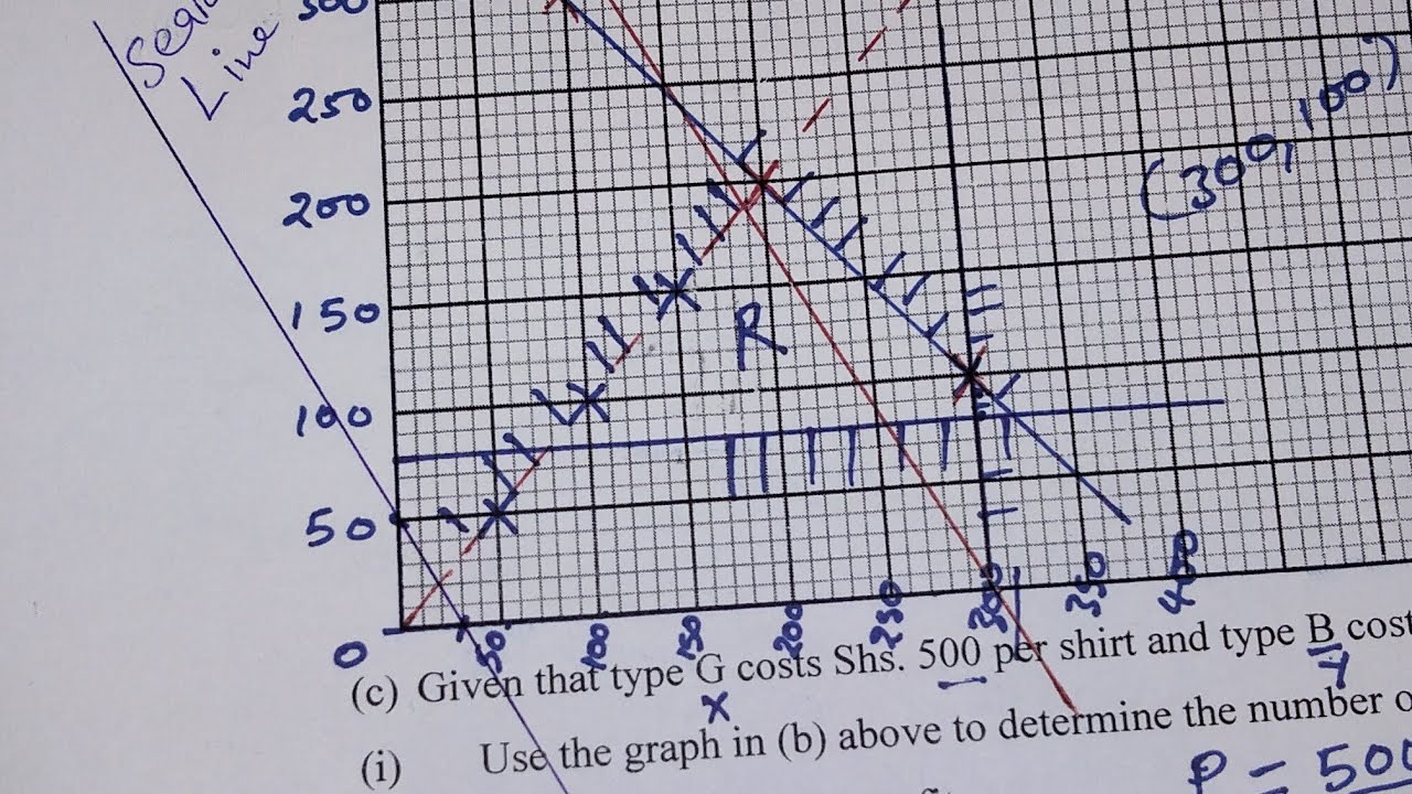 LINEAR PROGRAMMING; SEARCH LINE AND OPTIMIZATION