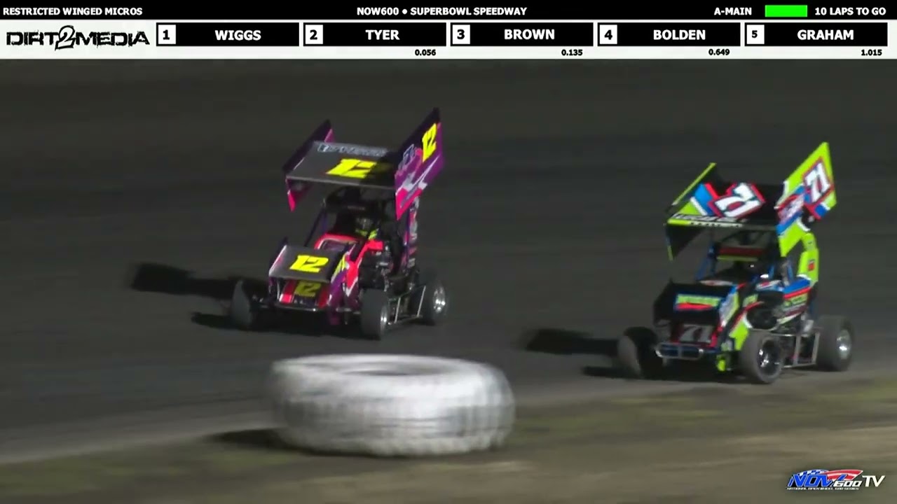 HIGHLIGHTS: 02/19/2022 NOW600 Restricted Feature - Superbowl Speedway