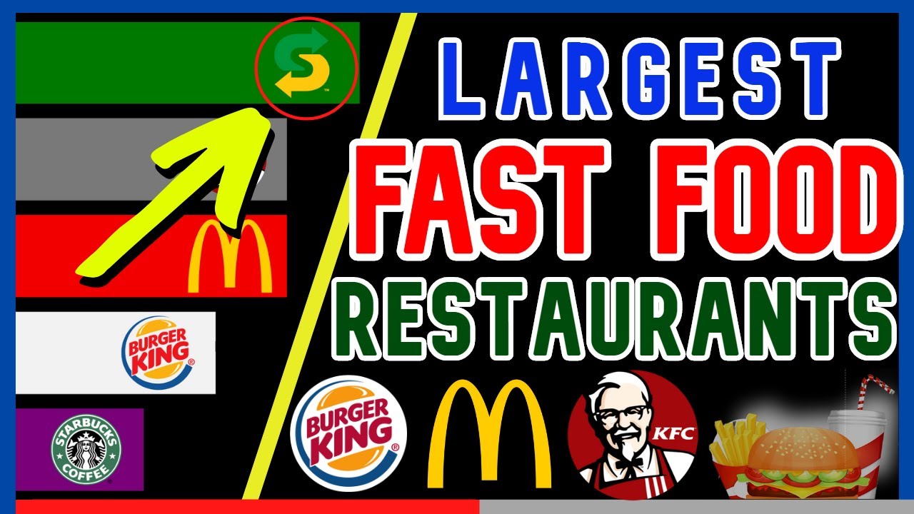 Biggest Fast Food Chains by Number of Locations [1970-2020] 😱🍔