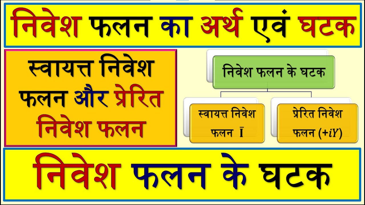 निवेश फलन | निवेश फलन के घटक | स्वतंत्र निवेश | प्रेरित निवेश | स्वायत्त निवेश | निवेश फलन के प्रकार