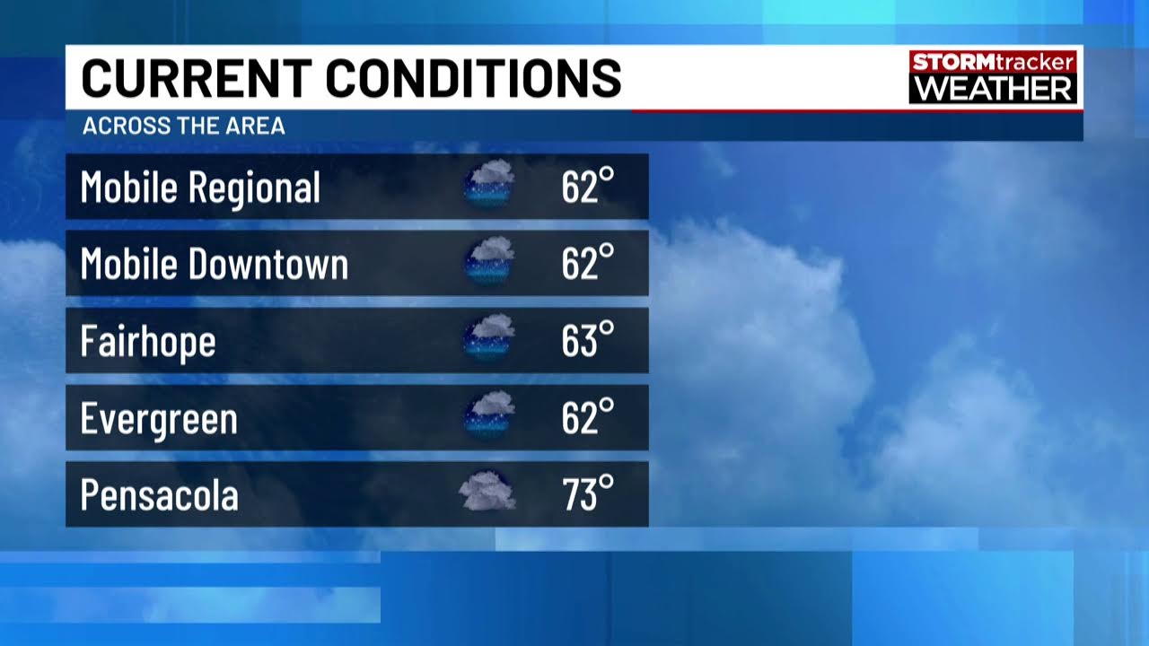 WATCH NOW: Live severe weather coverage from the FOX10 STORMtracker Team