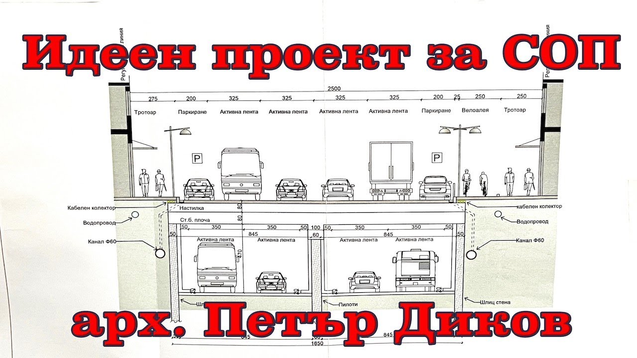 Идеен проект за Околовръстен път на София