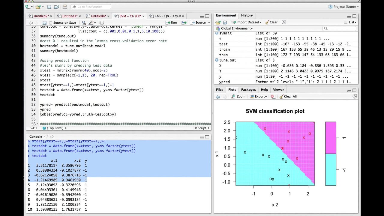 R-Session 9 - Statistical Learning - Support Vector Machines