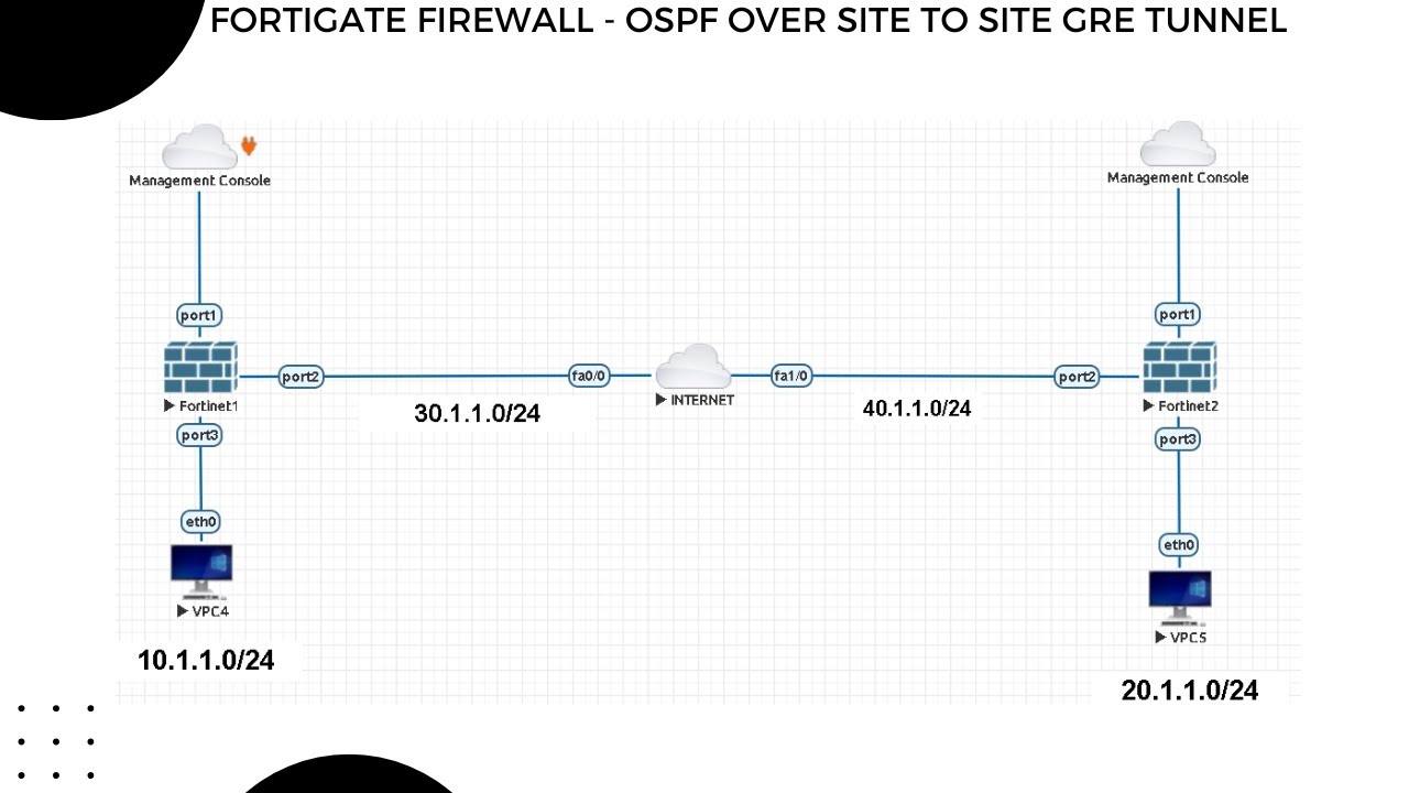 23. FortiGate Firewall OSPF Over GRE Tunnel Lab Setup in EVE-NG | Step-by-Step Guide